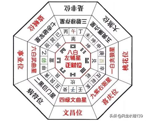 化解五黃煞|風水知識：風水學什麼是五黃煞，怎麼化解五黃煞？